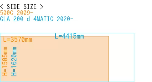 #500C 2009- + GLA 200 d 4MATIC 2020-